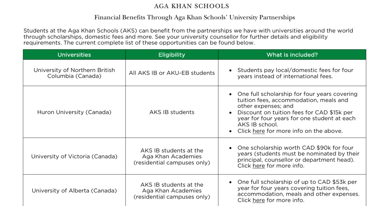 <p>Financial Benefits Through Aga Khan Schools’ University Partnerships</p>